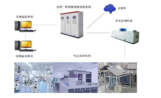 洁净厂房洁净空调控制系统