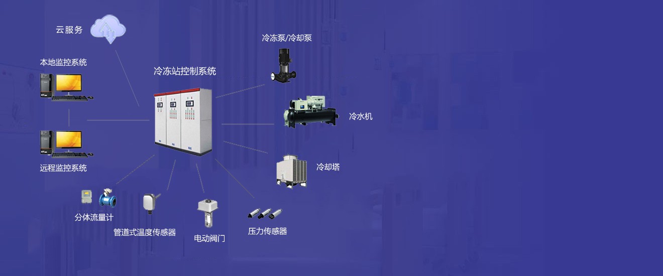 冷热源<br>控制系统