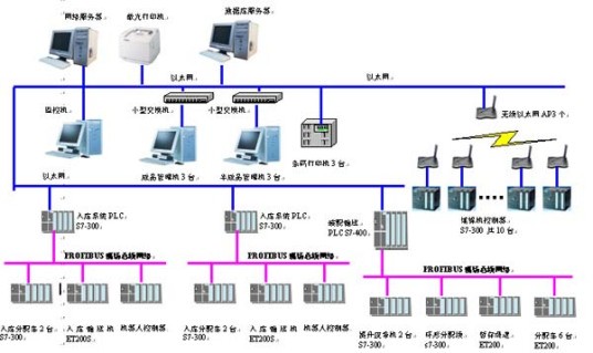 智能自控系统中新风控制的设计规范-广东千良智能